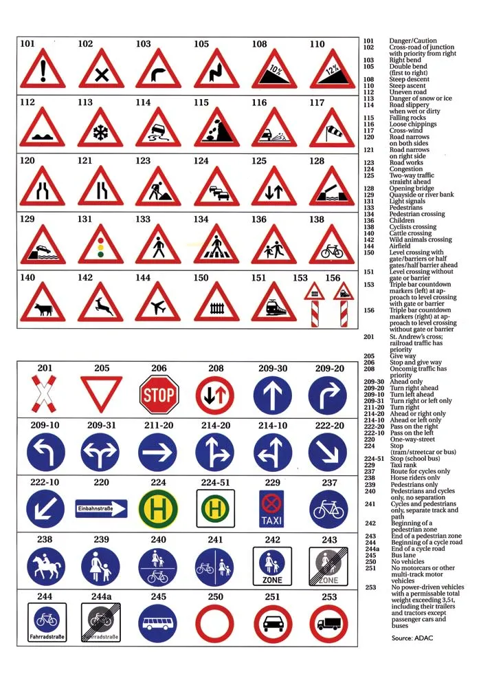 Various German road signs and traffic symbols
